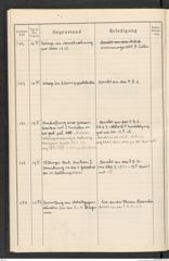 k.k. naturhistorisches Hofmuseum, Protokollbuch Intendanzakten 1915, Seite 32